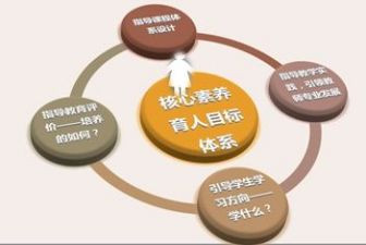 创新素养教育培训心得8篇