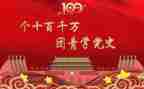 2023团青工作报告总结6篇