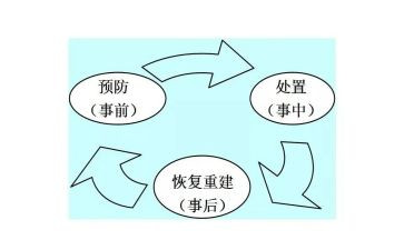 突发事件心得体会5篇