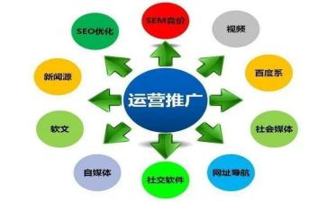 品牌推广工作计划5篇