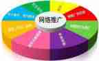 网络推广总结报告7篇