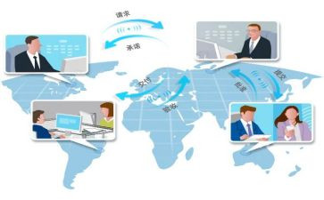 引项目调研报告7篇