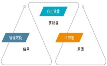 提效能心得体会6篇