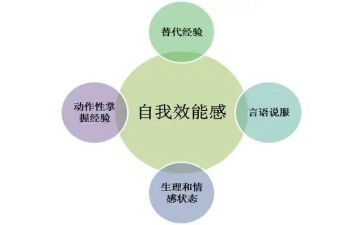 效能工作总结7篇
