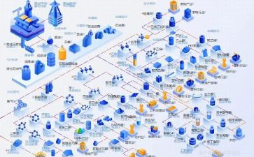 销售类行业工作总结7篇
