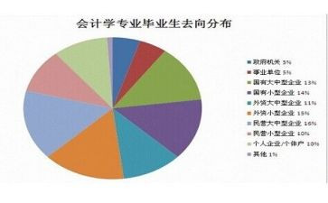 小学专业毕业生自我鉴定模板6篇