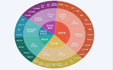 药学专业自我鉴定8篇