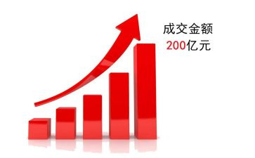 业务年终工作总结最新7篇