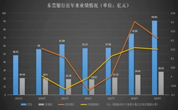 业务年终总结的报告7篇