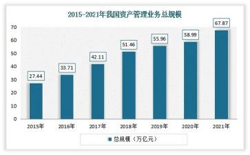 关于业务年终总结报告7篇