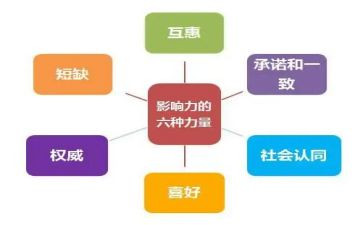 影响力读书心得7篇