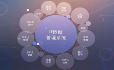 2运维述职报告范文8篇