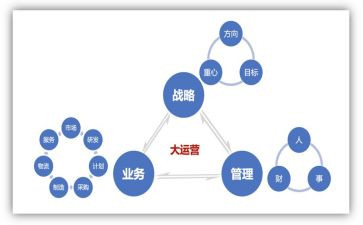 运营人述职报告7篇
