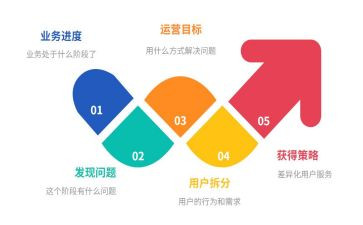 运营岗述职报告8篇