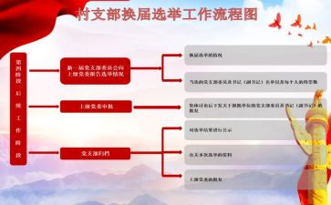 支部换届选举上的工作报告8篇
