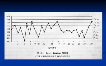 2024年质控科工作总结参考7篇