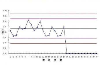 护理质控组工作计划6篇