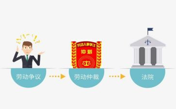 申请撤销仲裁申请书5篇