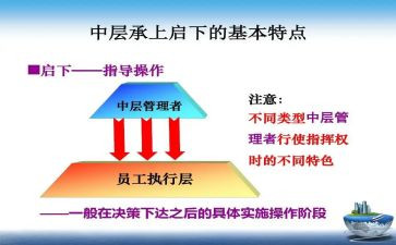 银行中层干部培训心得体会7篇