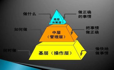 医院中层竞聘演讲稿5篇