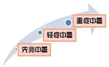 高中暑假实践报告通用5篇