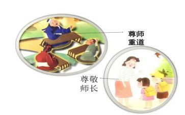 关于尊师演讲稿8篇